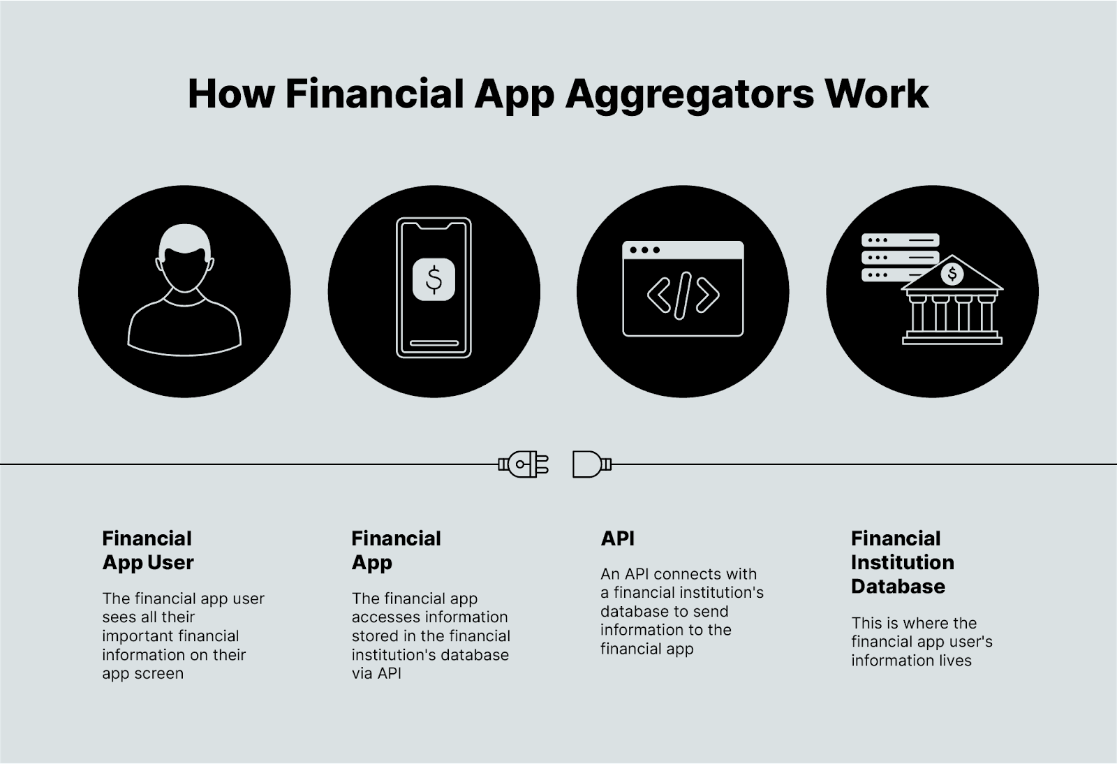 how financial app aggregators work
