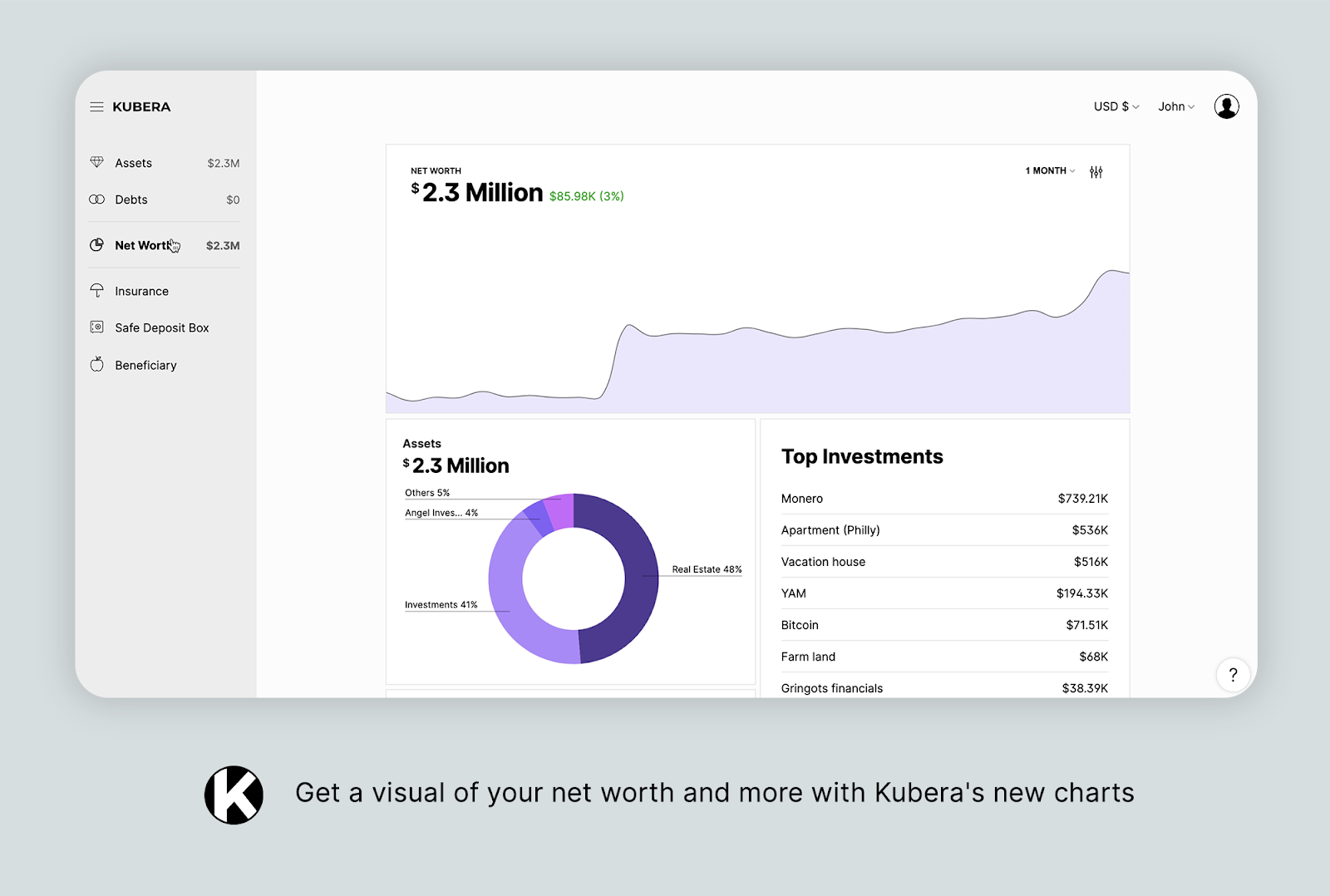 kubera net worth