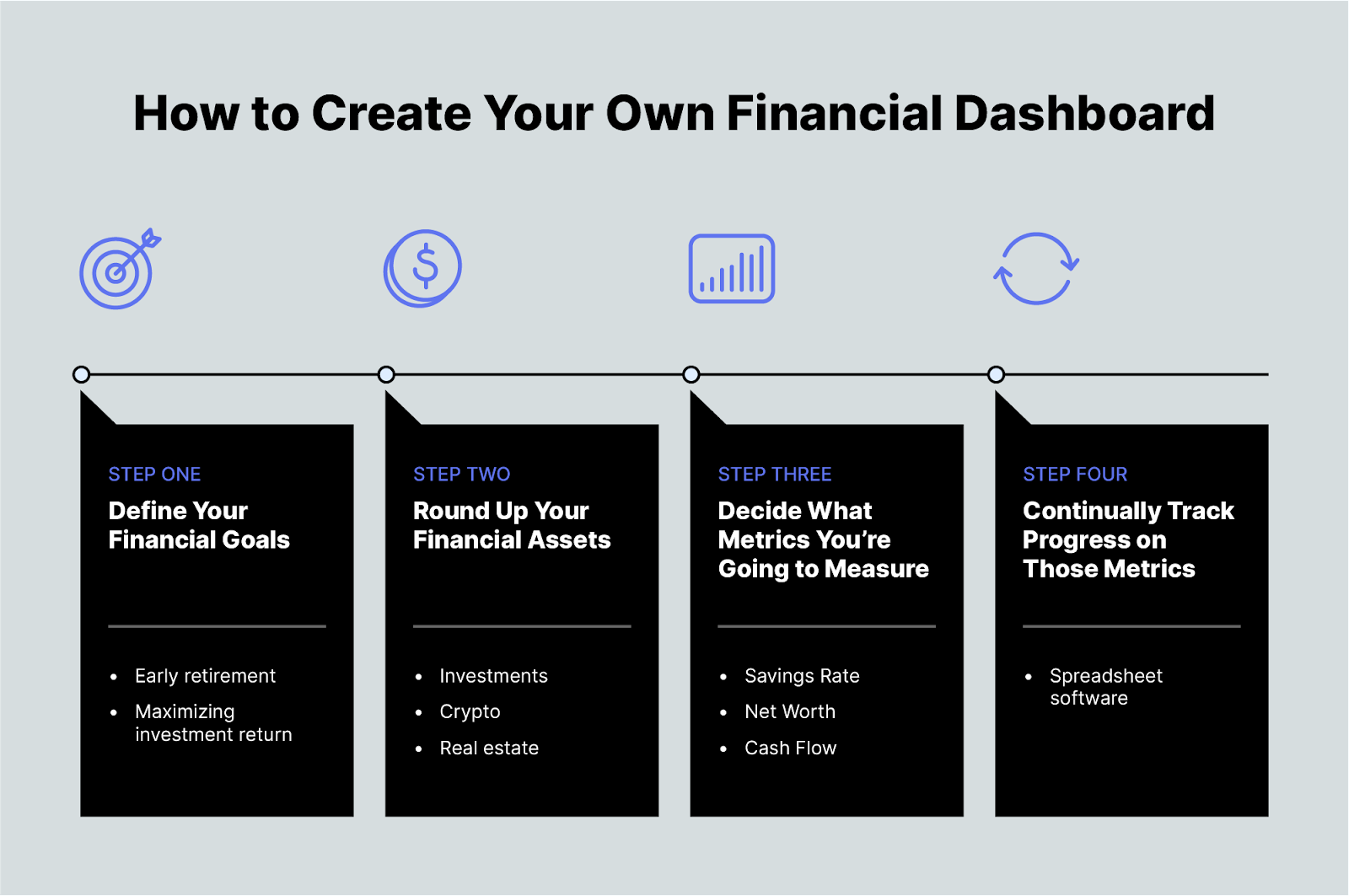 The Custom Finance Dashboard Option: Build It Yourself