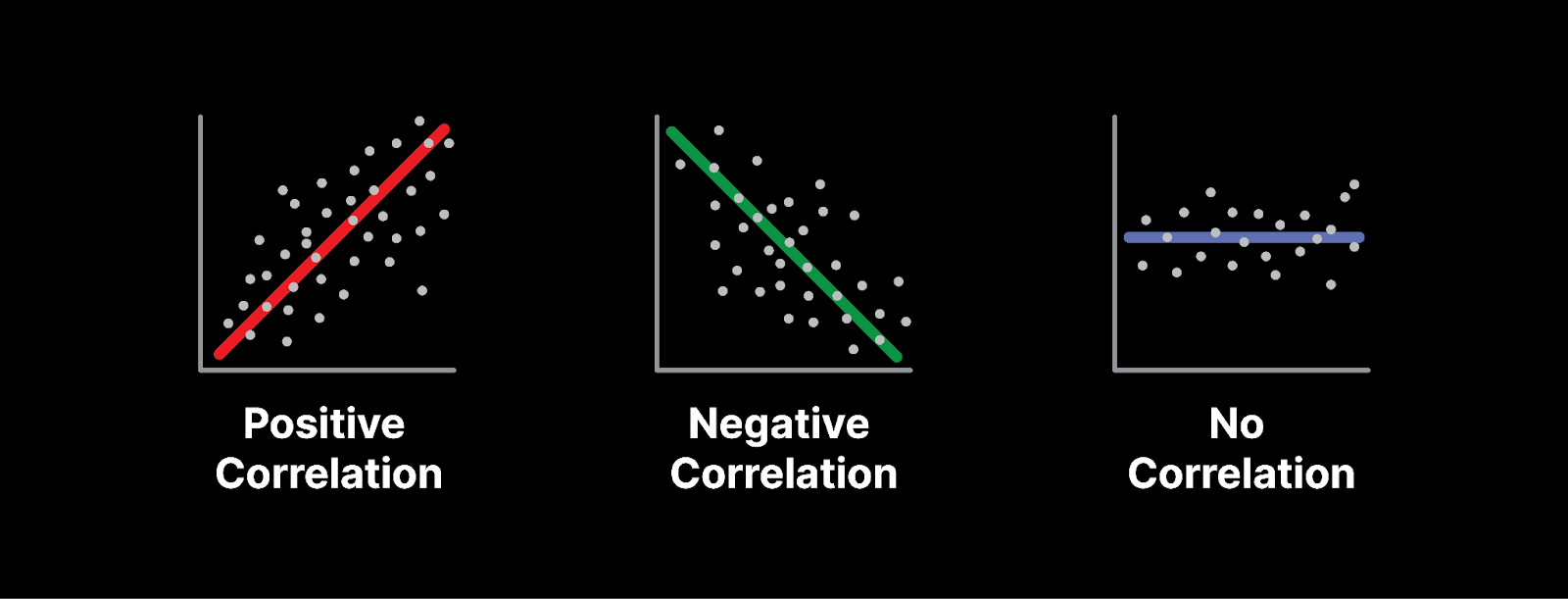 Defining Correlation as It Relates to Asset Classes