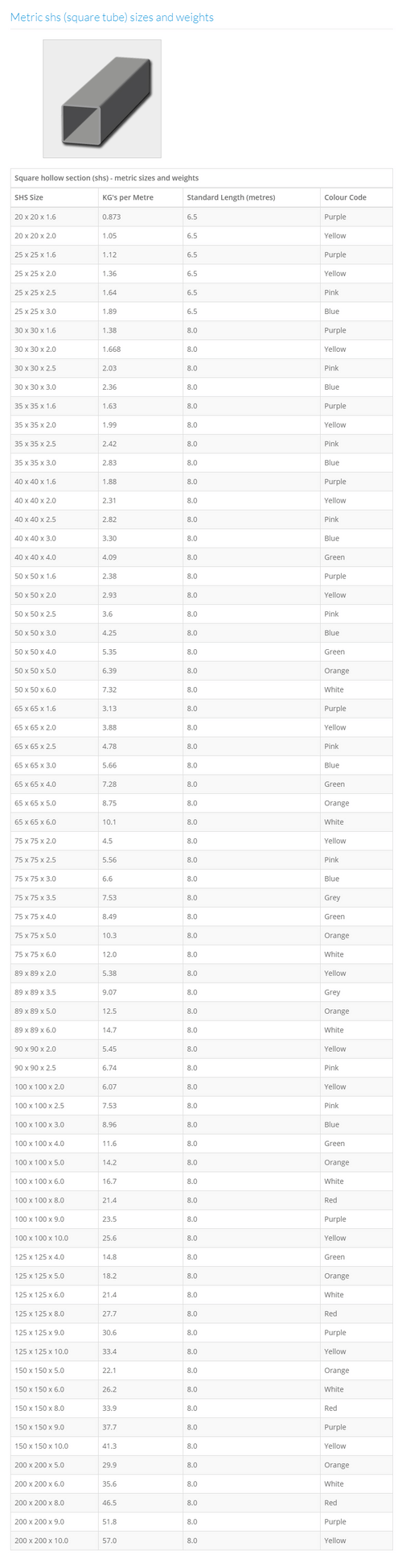 Steel T Section Sizes