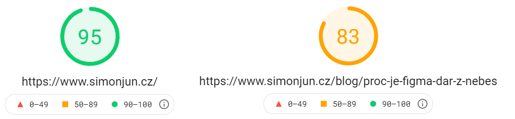 Rychlost načítání webu Šimon Jůn