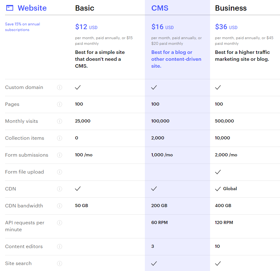 Webflow cena