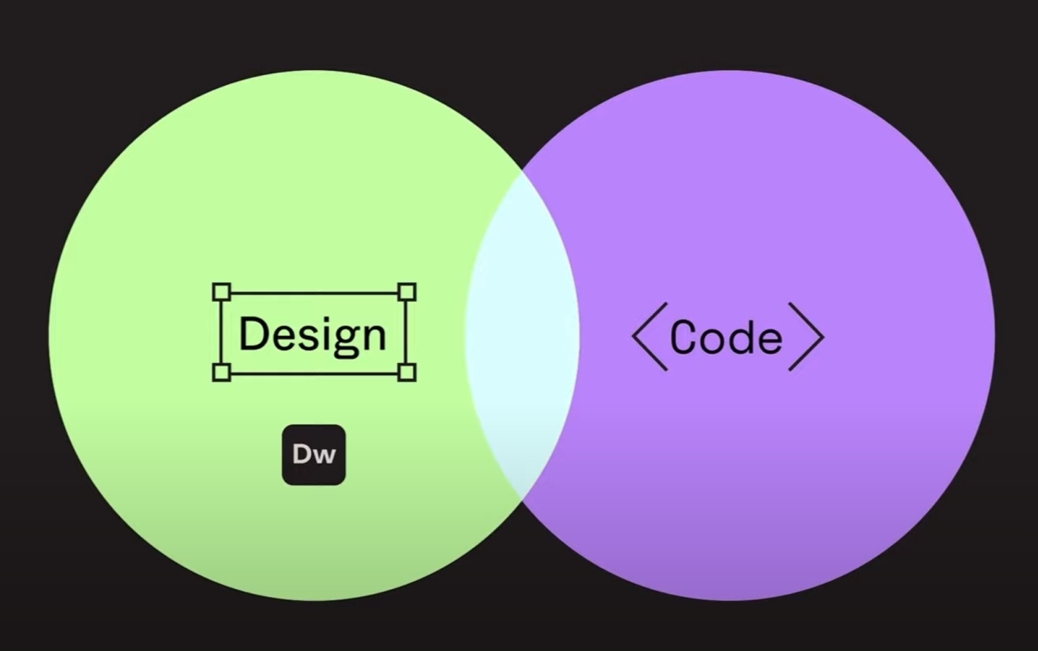 Figma: software pro design a kód
