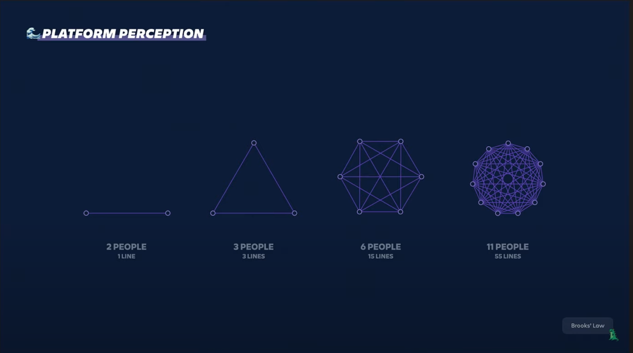 Atlassian fugování týmů