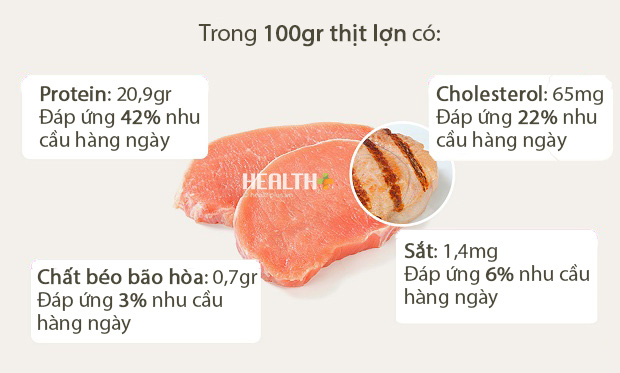 Thói quen quá nhiều người mắc khi chế biến thịt lợn này cần bỏ ngay - Ảnh 2.