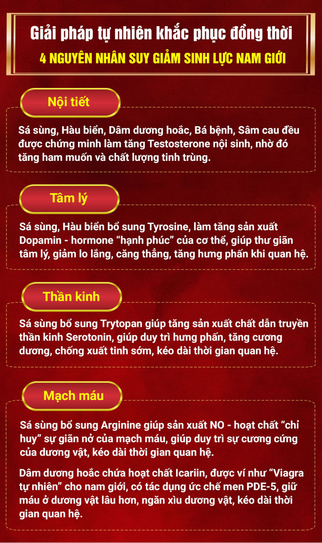 Bổ thận tráng dương – dùng “đúng cách”, kẻo rước họa - Ảnh 2.
