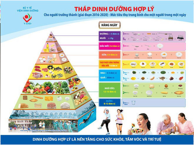 Chuyên gia chỉ cách tăng cường miễn dịch chống tác nhân gây bệnh - Ảnh 1.