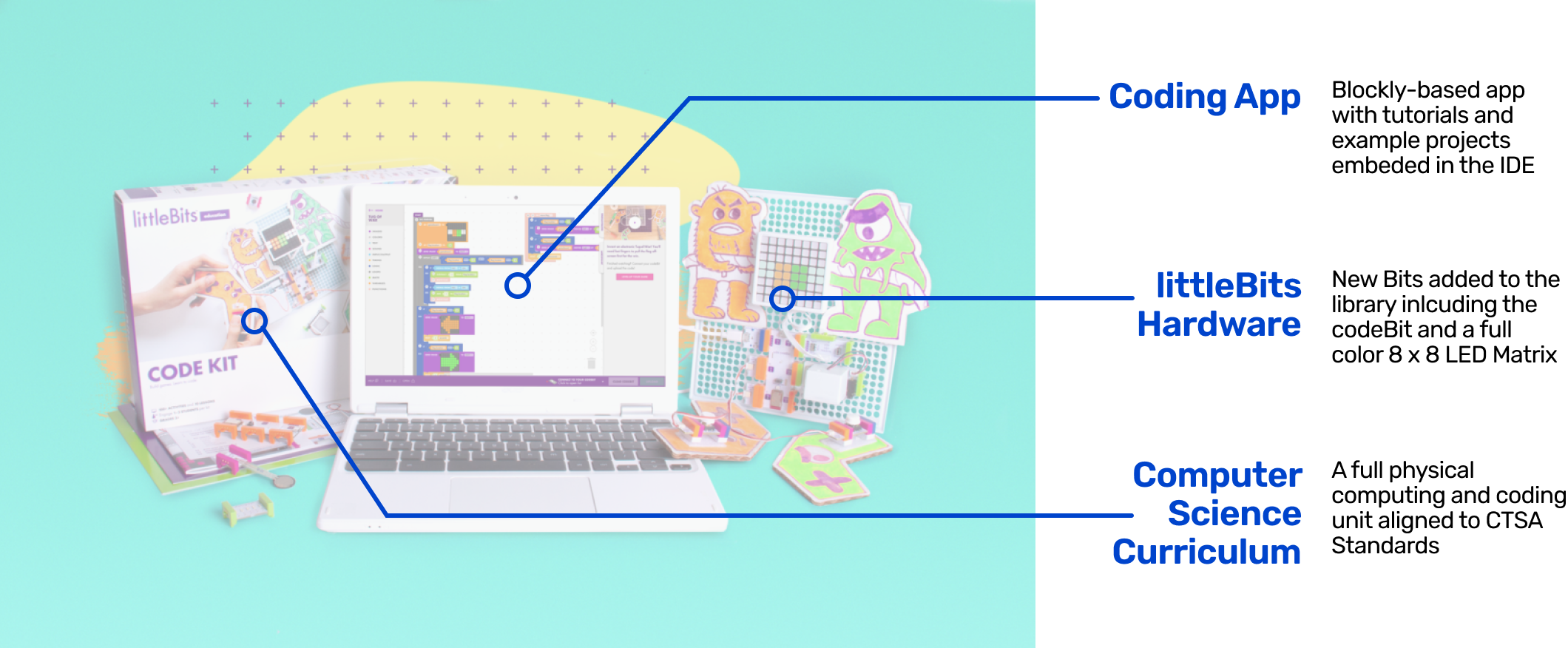 Code Kit