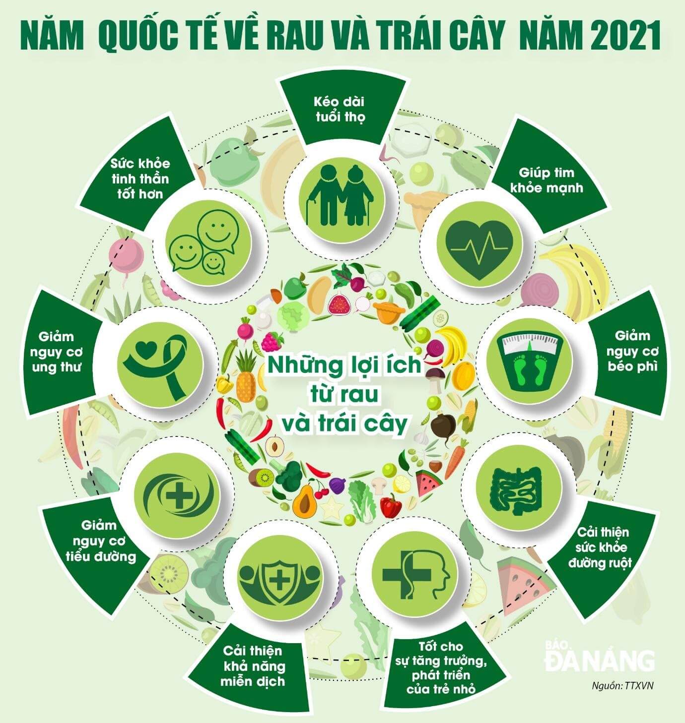 Những lọi ích từ rau và trái cây đối với sức khỏe