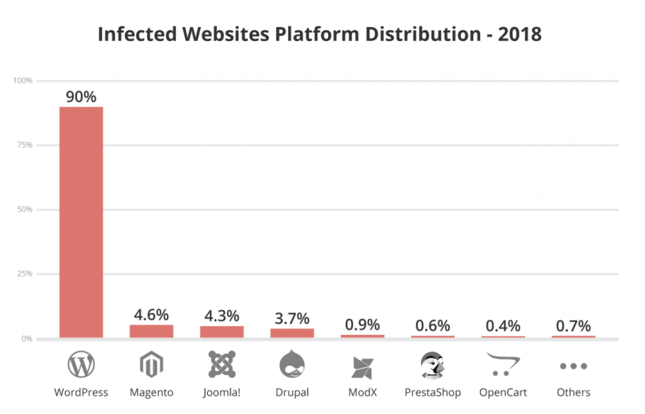 grafische weergave in kolommen van gehackte websites