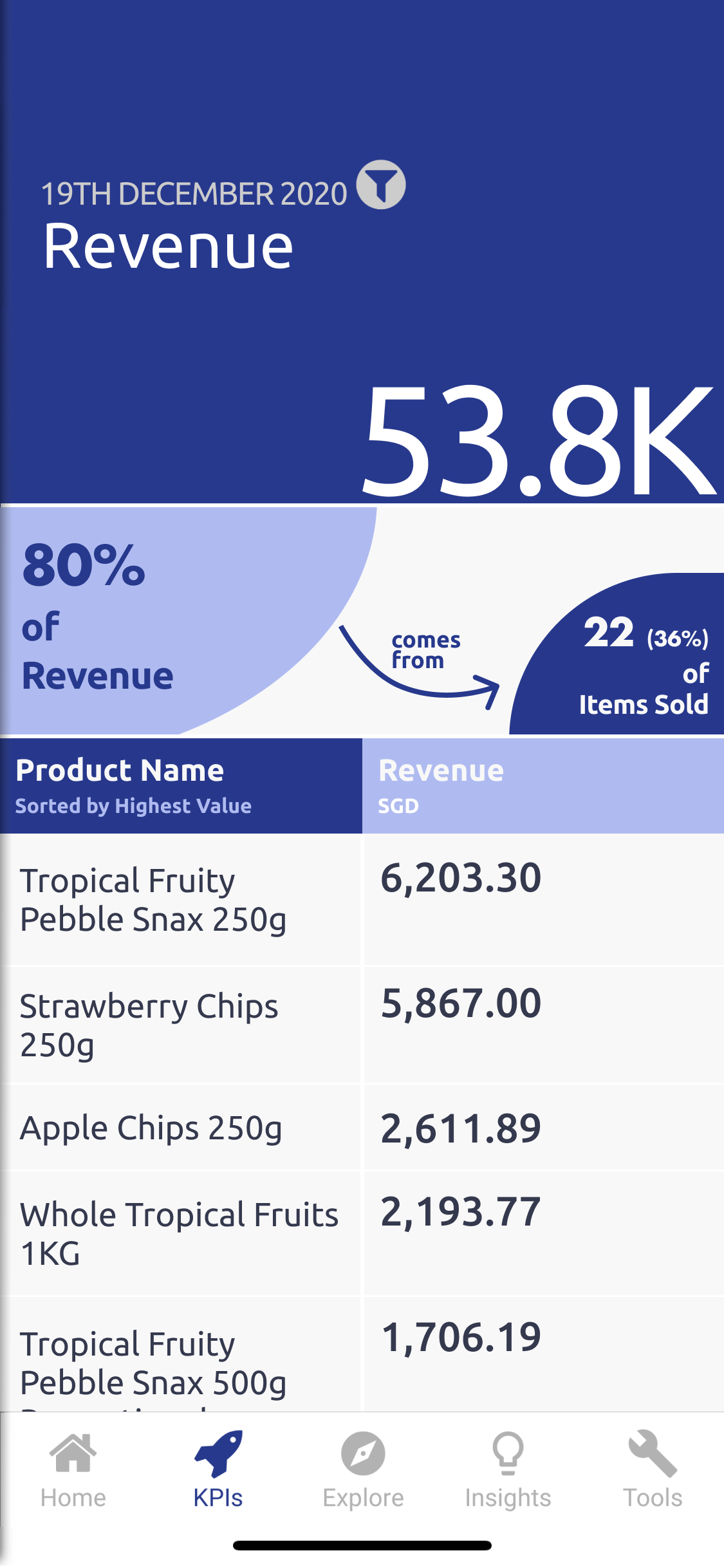 screenshot of Konigle revenue KPI for online business