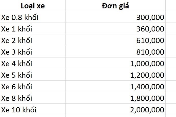Bảng giá hút hầm cầu