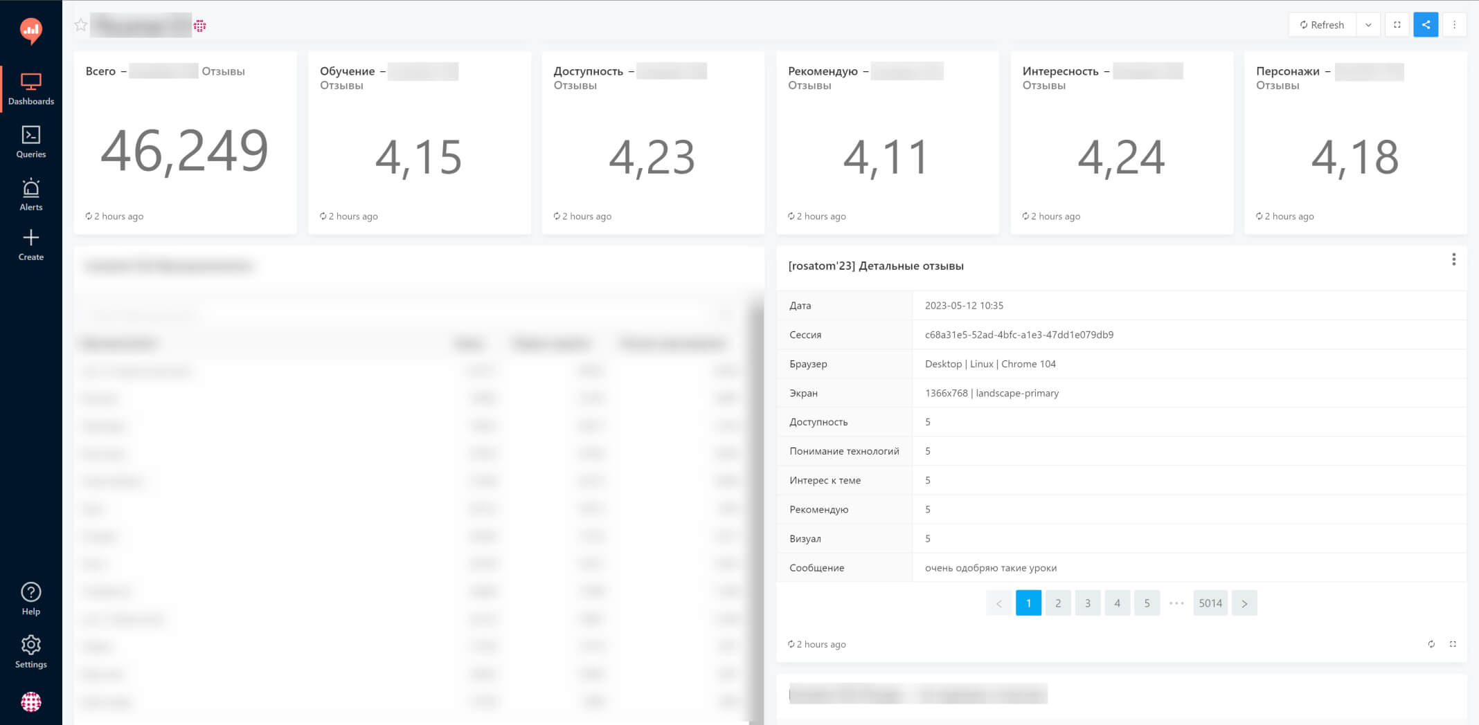 Redash: Мониторинг отзывов пользователей веб-тренажера в реальном времени