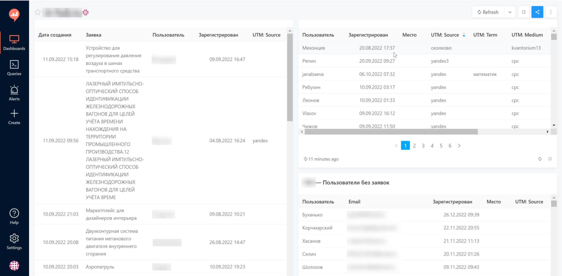 Redash: Мониторинг поступивших заявок на мероприятие