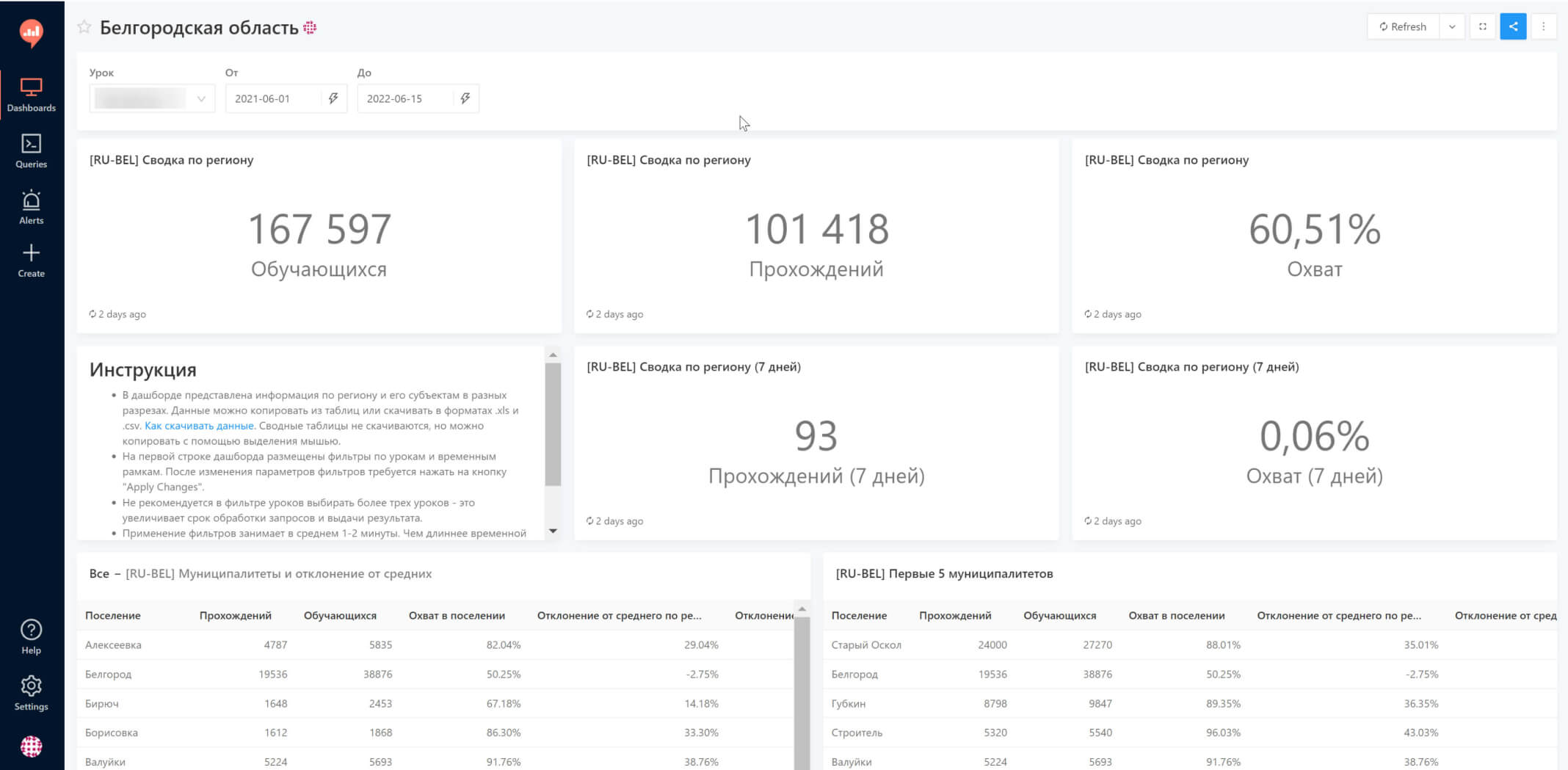 Redash: Мониторинг результатов прохождения веб-тренажеров региона