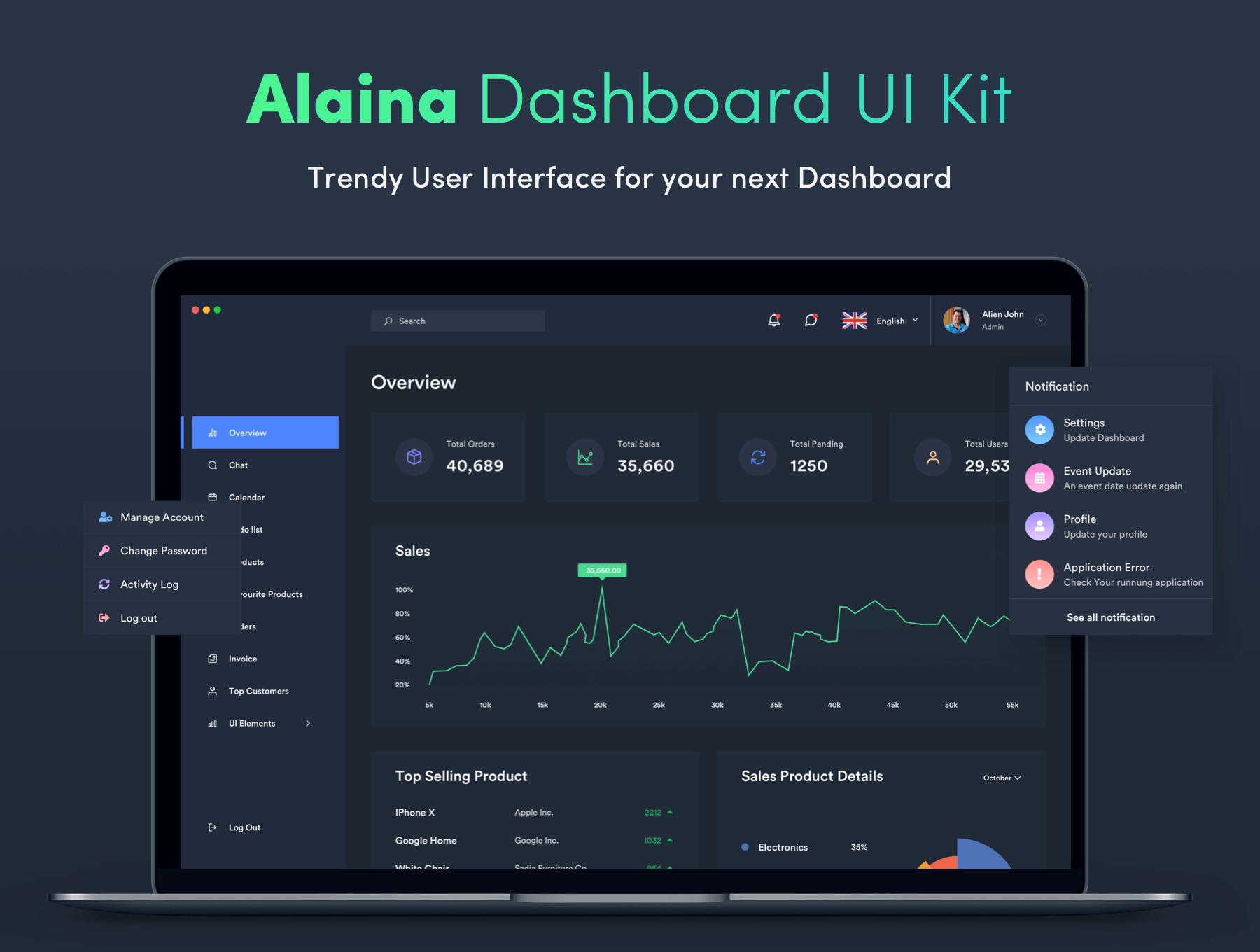 Alaina Dashboard UI Kit