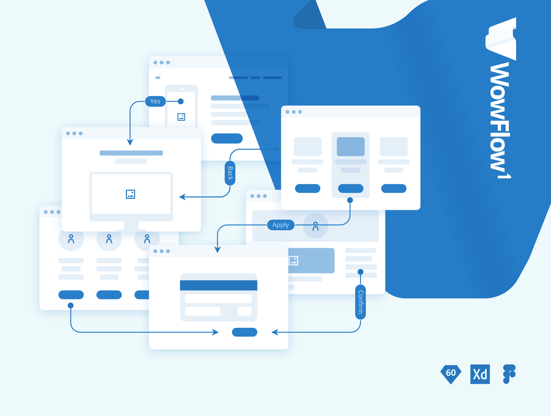 Web flowcharts