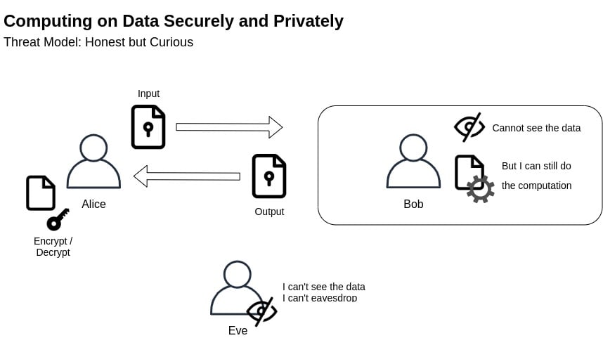 fhe-threat-model.jpg