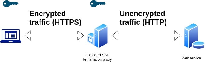 tls-termination.jpg