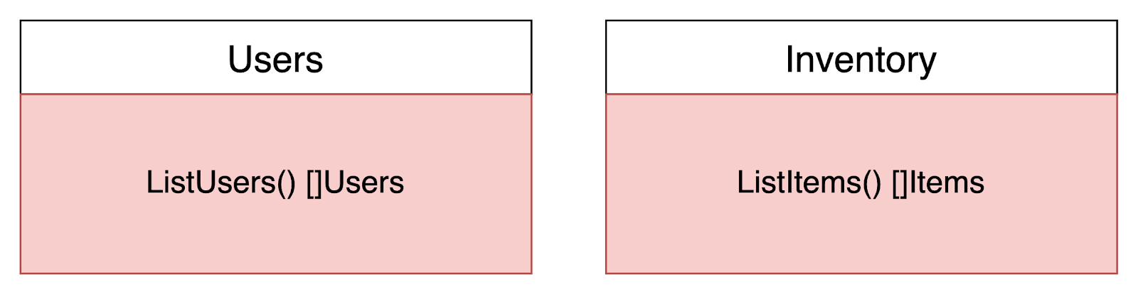 JOIN over data managed by 2 separate microservices