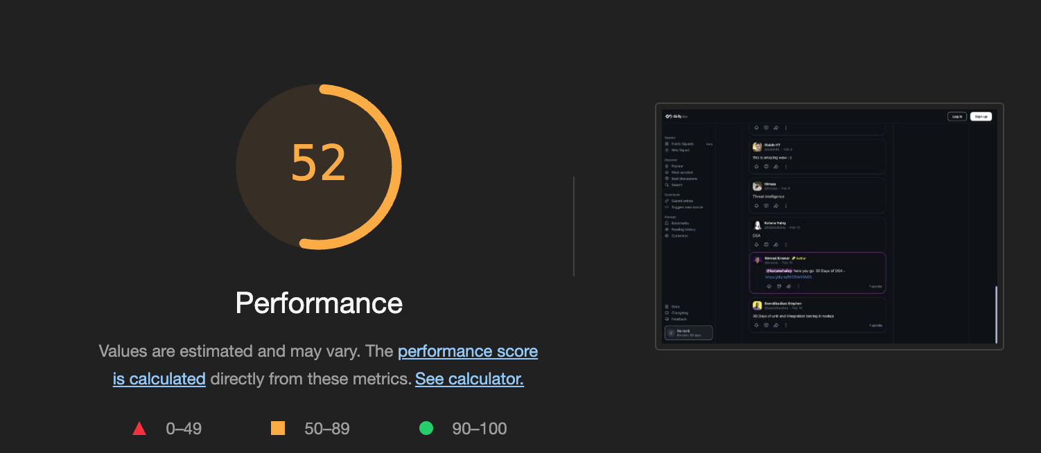Lighthouse score before our optimizations explained in the article
