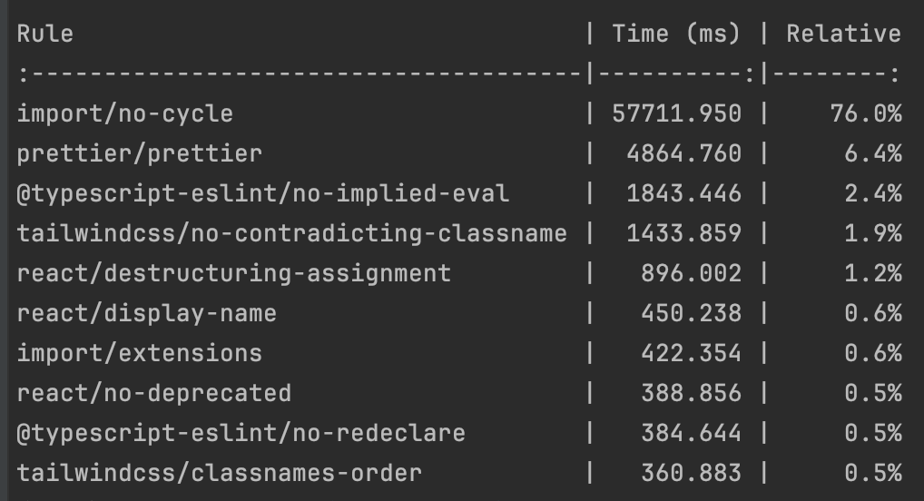 Eslint performance