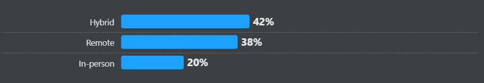 Stack Overflow 2024 Developer Survey 2024