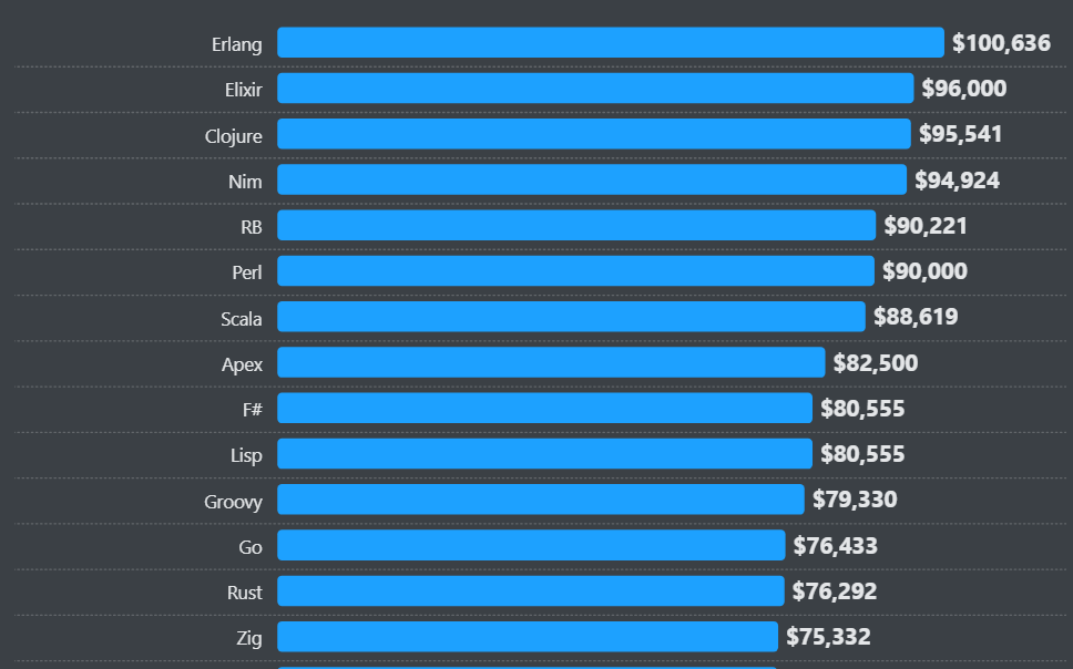 Stack Overflow 2024 Developer Survey 2024