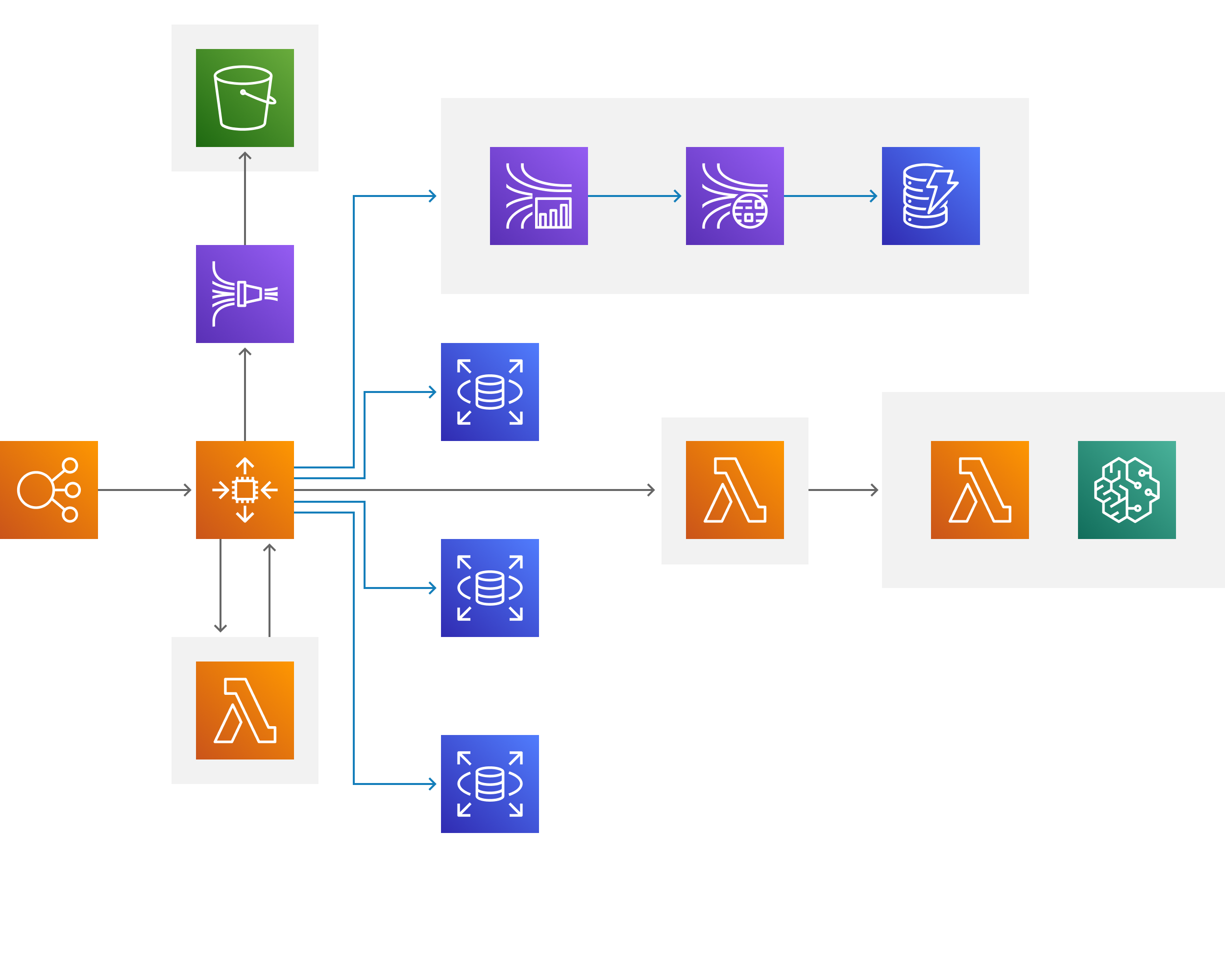 Mission's AWS Architecture Diagram