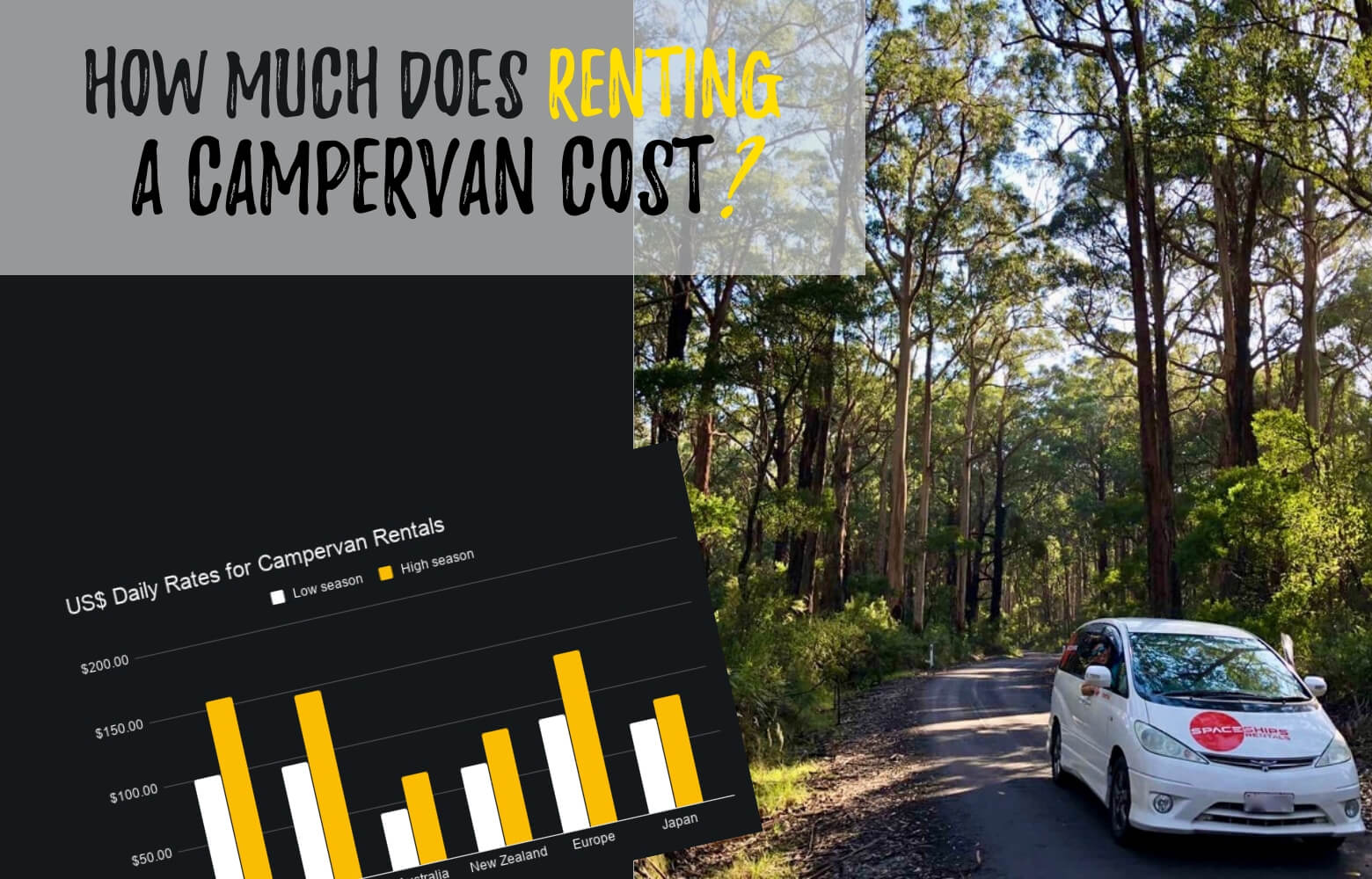 van hire cost per day