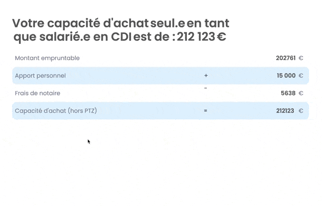 résultat final de la simulation