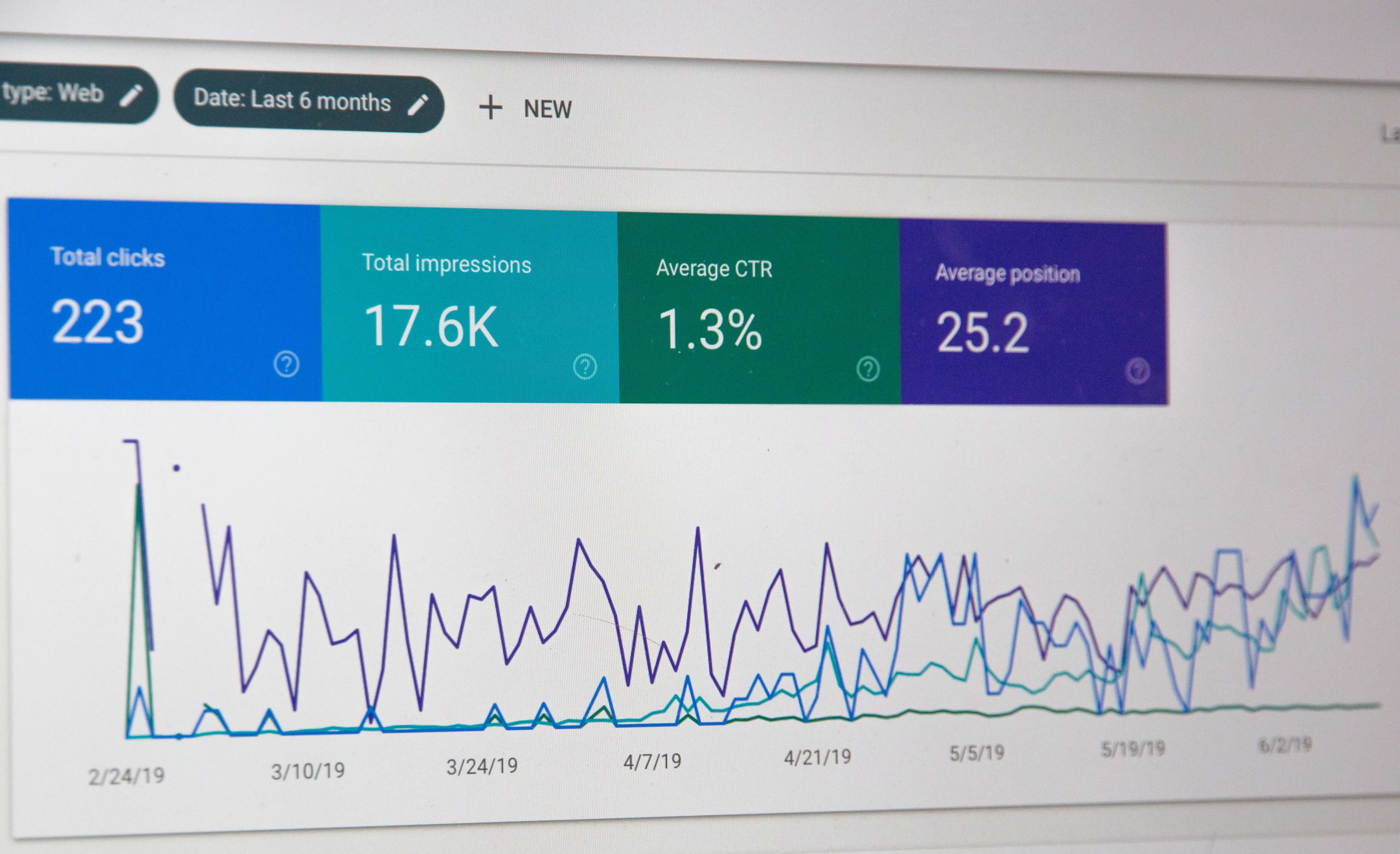 Dashboard de KPIs pour le Content Marketing