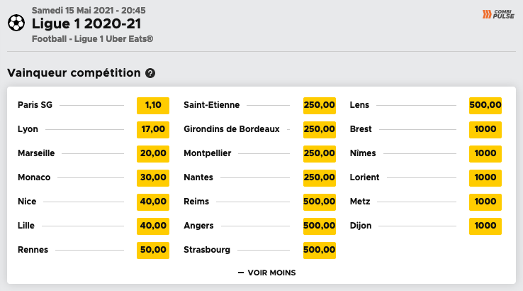 Cotes Betclic pour le vainqueur de la saison 2020-2021 de Ligue 1 de football