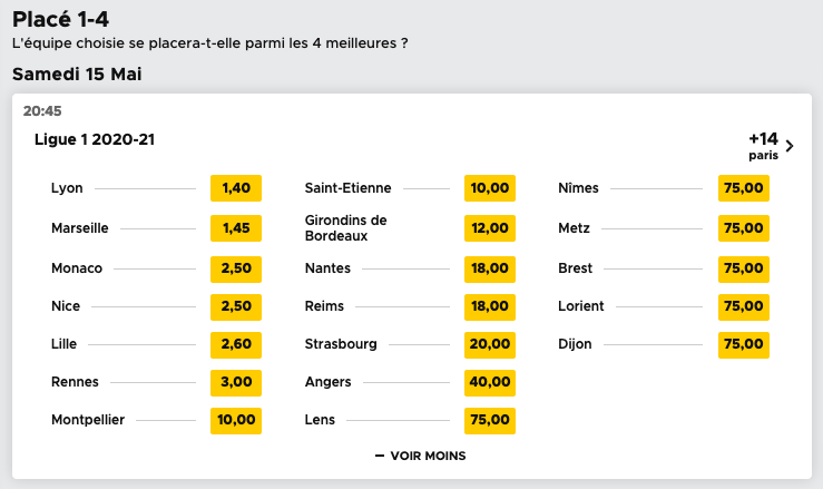 Cotes Betclic pour le Top 4 de la saison 2020-2021 de Ligue 1 de football