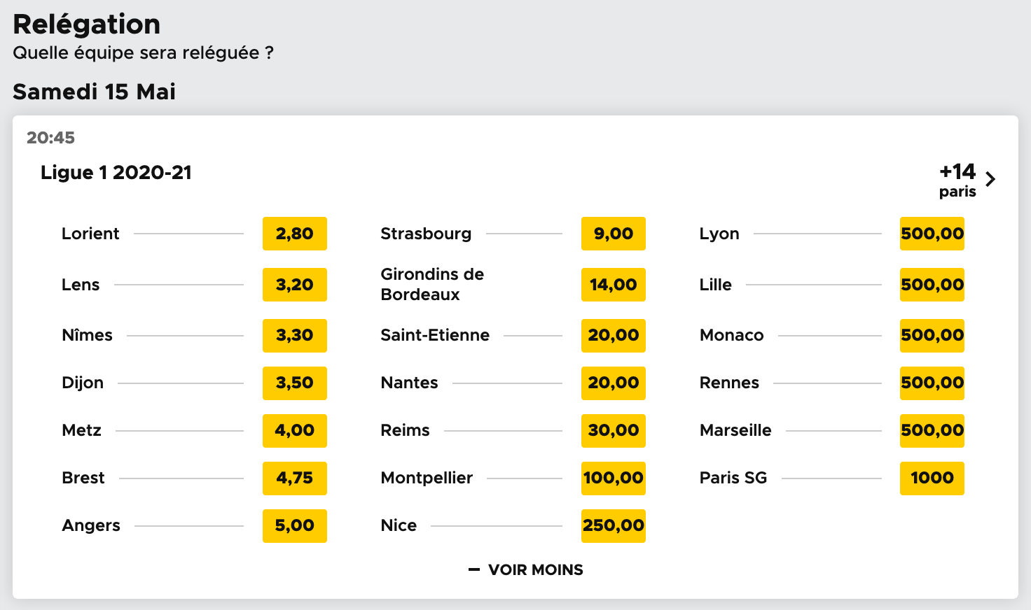Cotes Betclic pour la relégation de la saison 2020-2021 de Ligue 1 de football