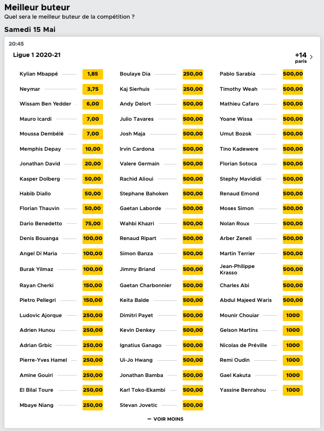 Cotes Betclic pour le meilleur buteur de la saison 2020-2021 de Ligue 1 de football