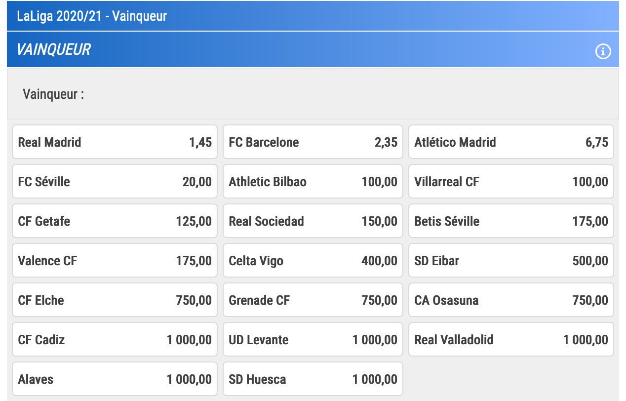 Cote France Pari sur le vainqueur de LaLiga