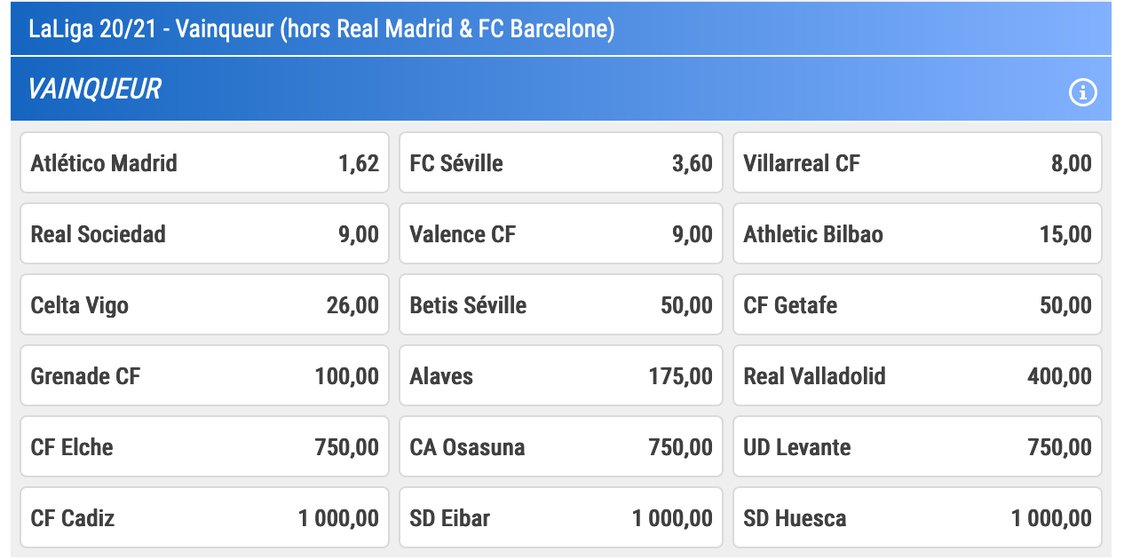 Cote France Pari sur le vainqueur de LaLiga hors Real Madrid et FC Barcelone