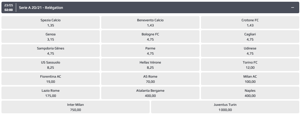 Les cotes de Netbet relatives à la relégation de Serie A pour la saison 2020-2021