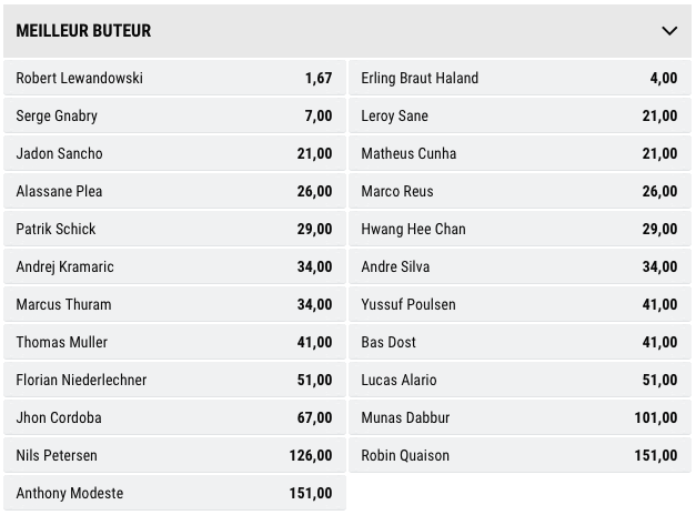 Cote de PokerStars Sports pour le meilleur buteur de Bundesliga 2020-2021