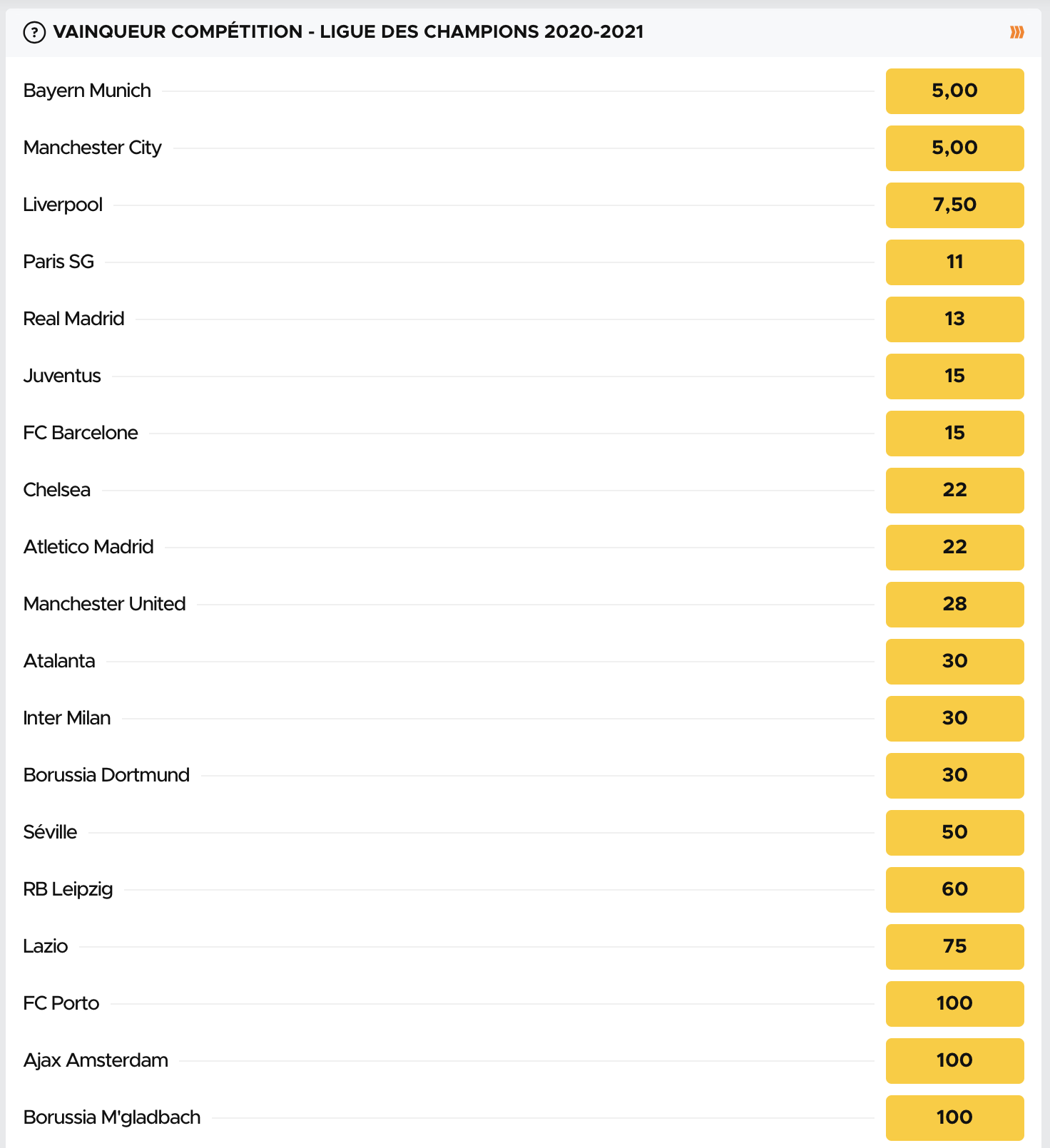 Cotes pour le vainqueur de la Ligue des Champions 2020-2021