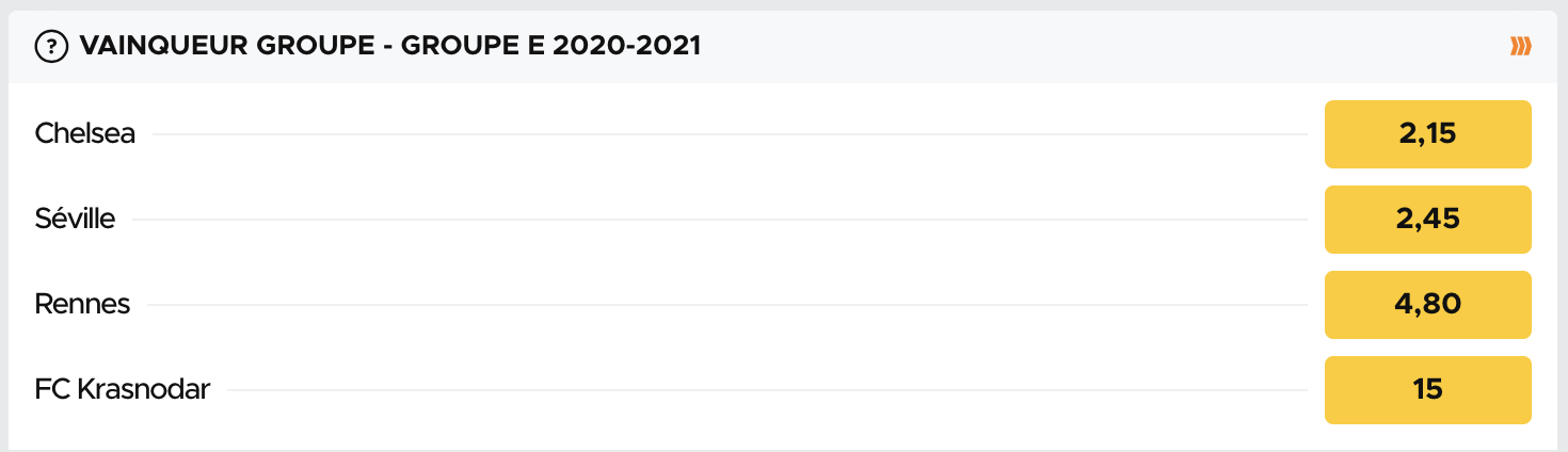 Cotes pour le vainqueur du groupe E de la Ligue des Champions 2020-2021