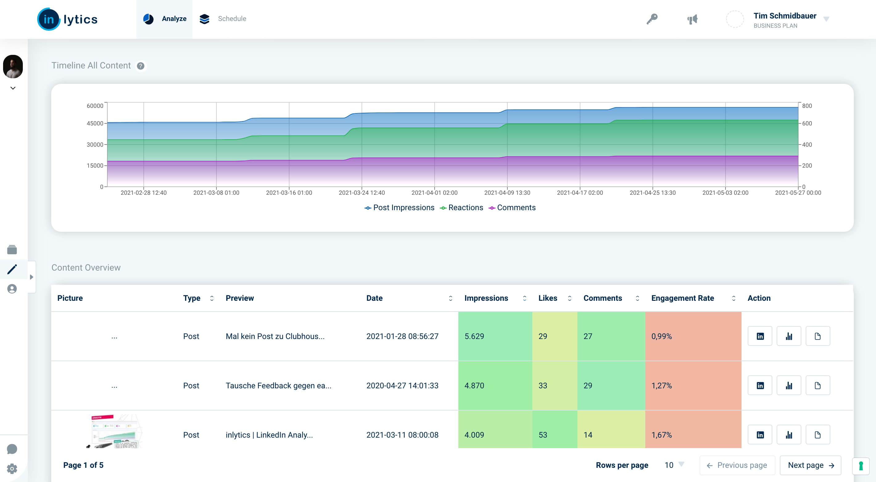 LinkedIn Analytics Tool inlytics for personal branding and agencies