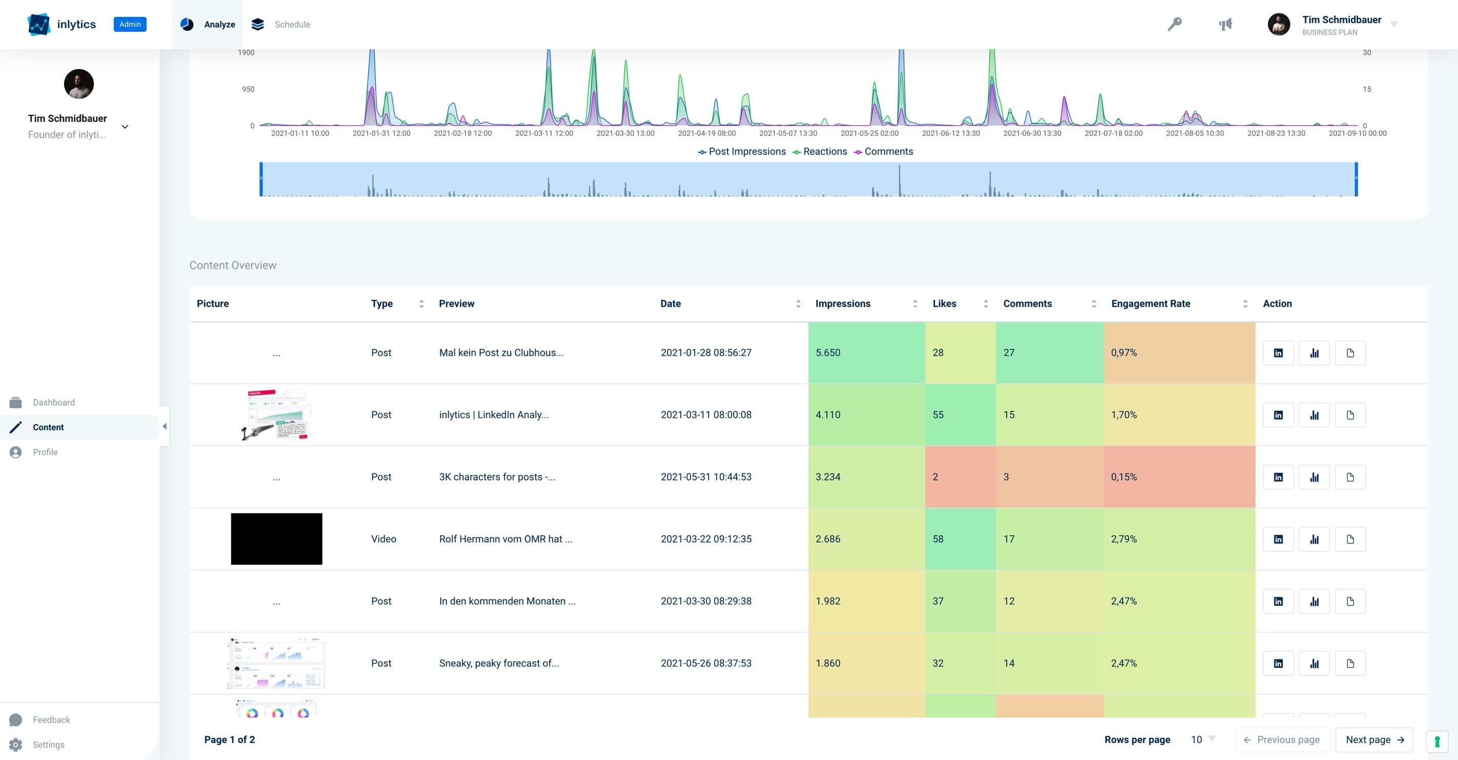 LinkedIn Analytics Tool inlytics.io content heatmap view