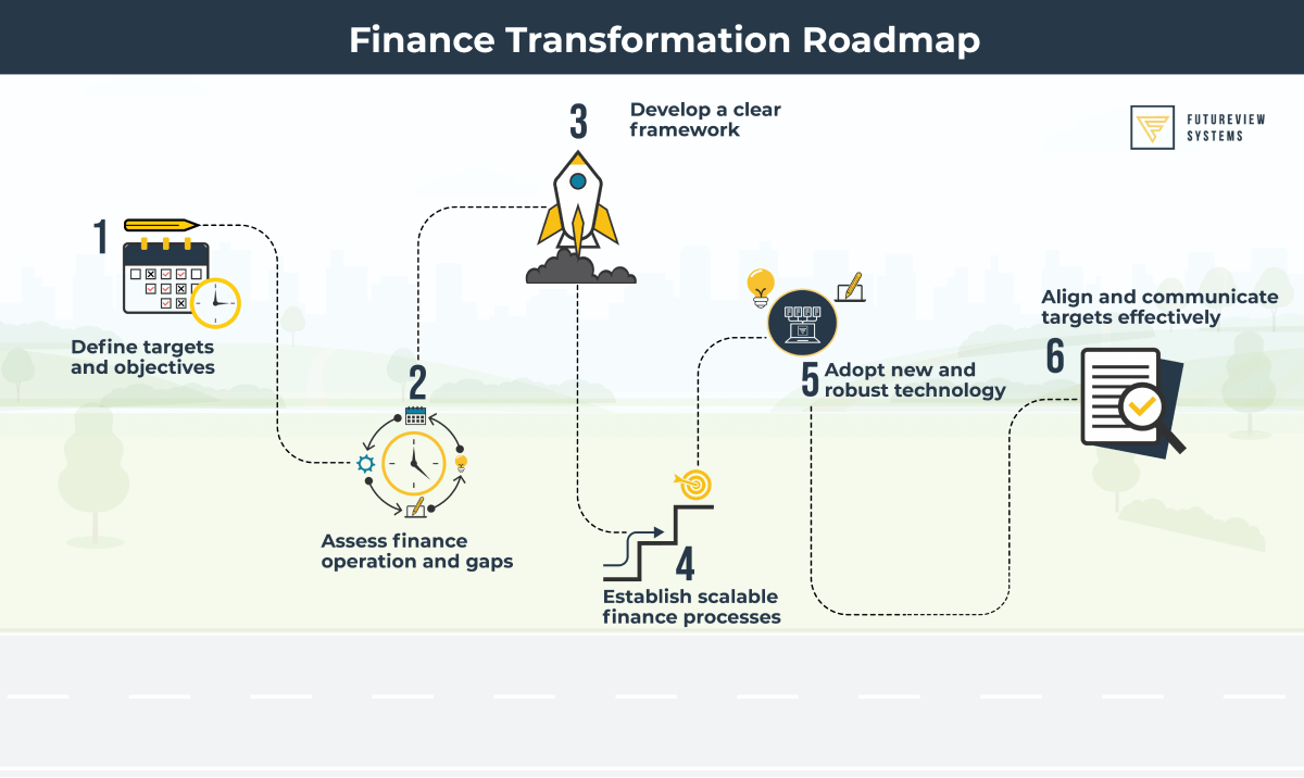 Creating a Financial Roadmap for Your Future: A Guide to Securing Your Financial Well-being