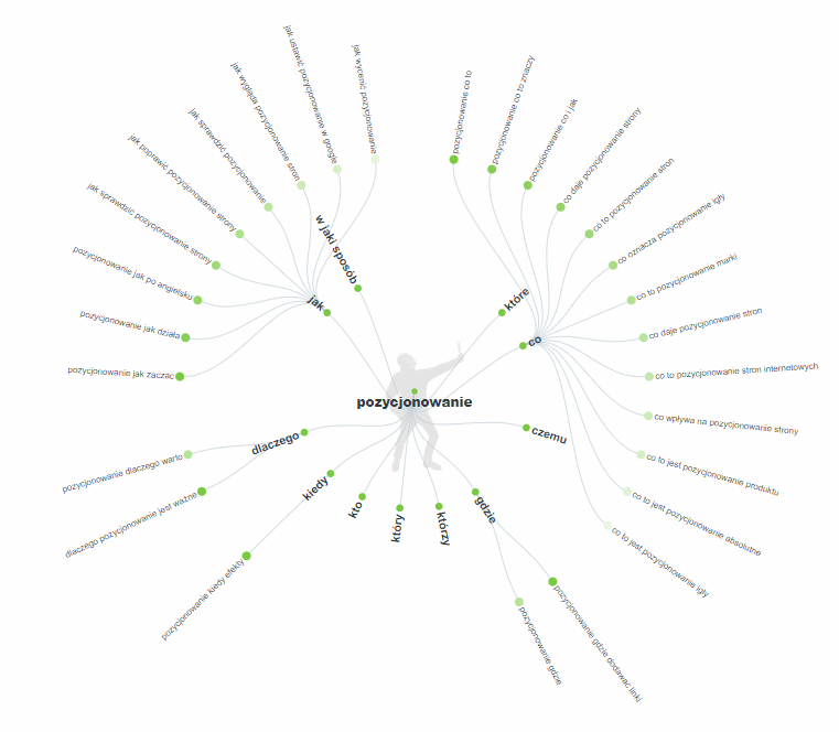 C:\Users\d.sliwa\Desktop\SURFER grafika\AnswerThePublic.png