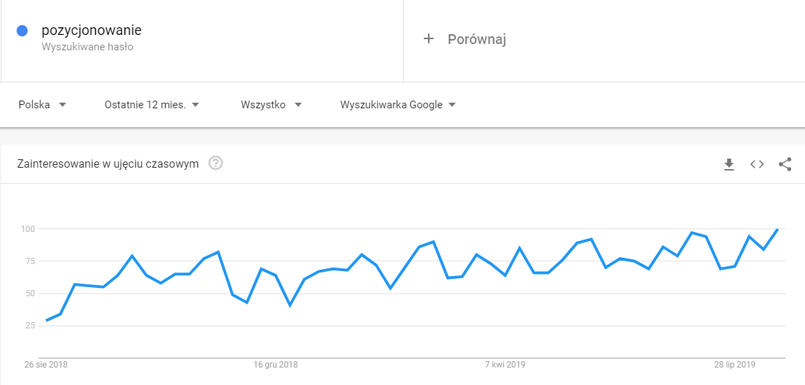 C:\Users\d.sliwa\Desktop\SURFER grafika\Google Trends.png
