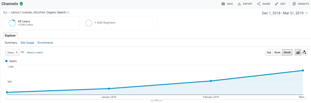 traffic growth