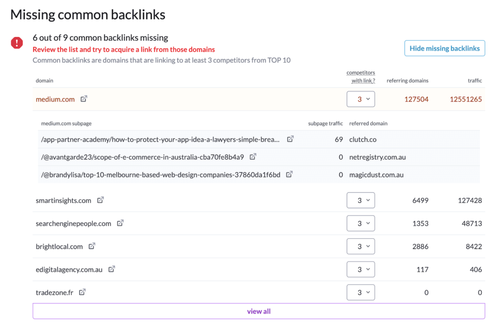 missing common backlinks